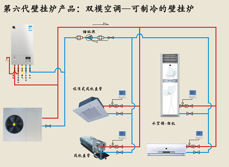 雙?？照{(diào)美容美發(fā)行業(yè)運用前景廣闊