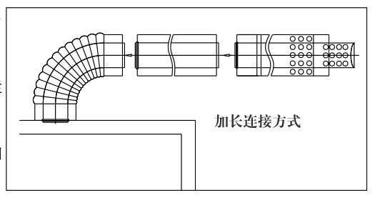 瑞馬燃?xì)獗趻鞝t,壁掛爐(加長煙管的連接圖示)