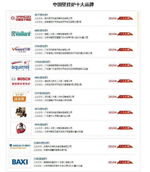 塑造品牌,贏取未來22