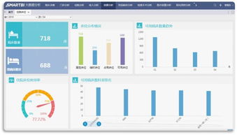 主動擁抱大數據，掌握新醫療時代核心競爭力 數據處理
